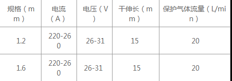 耐磨焊丝