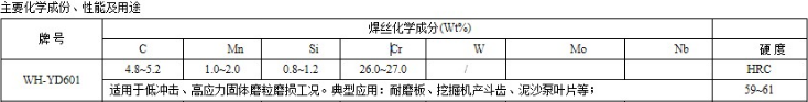 堆焊焊丝